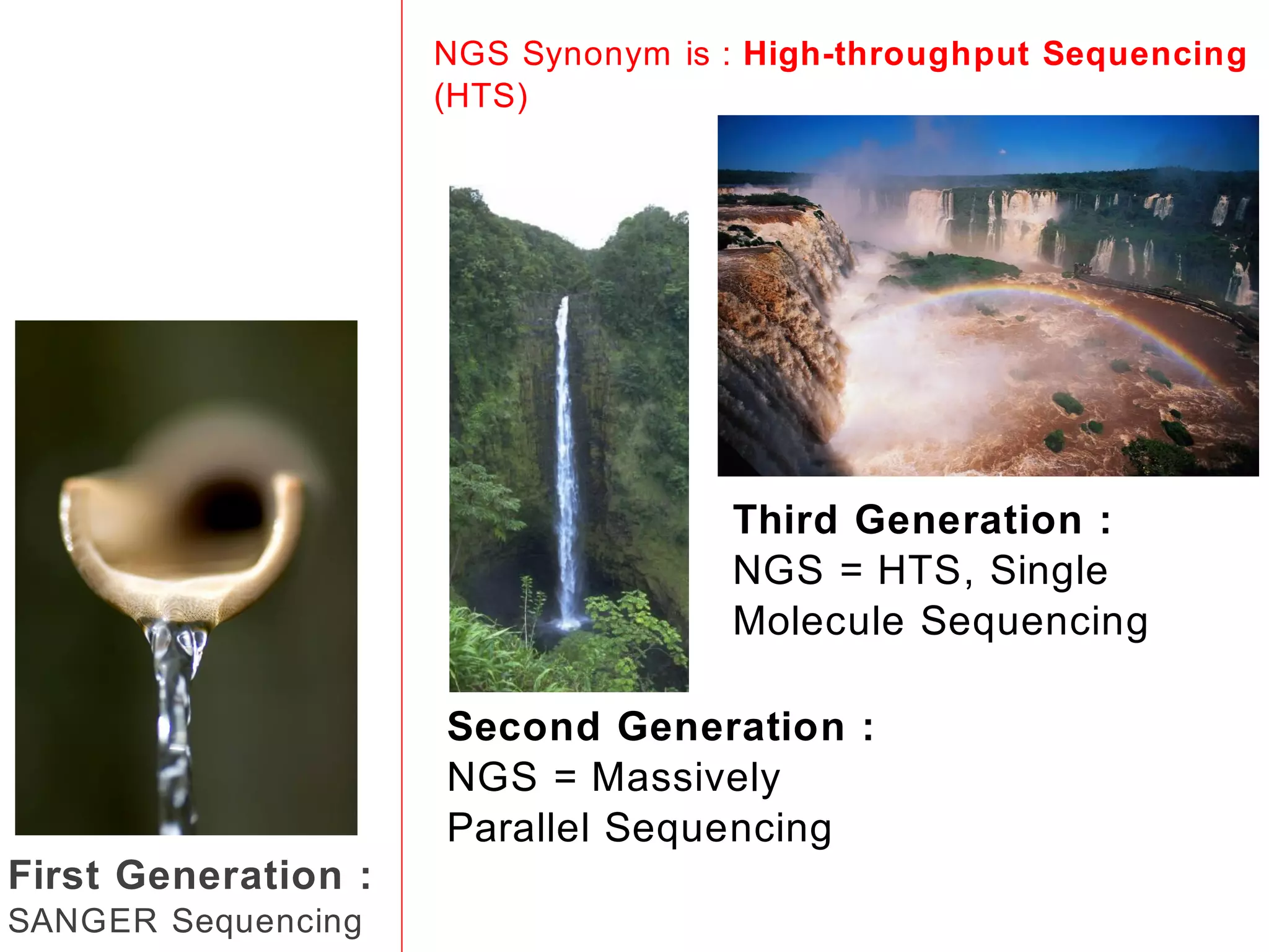 NGS Synonym is : High-throughput Sequencing
                     (HTS)




                                    Third Generation :
                                    NGS = HTS, Single
                                    Molecule Sequencing

                     Second Generation :
                     NGS = Massively
                     Parallel Sequencing
First Generation :
SANGER Sequencing
 