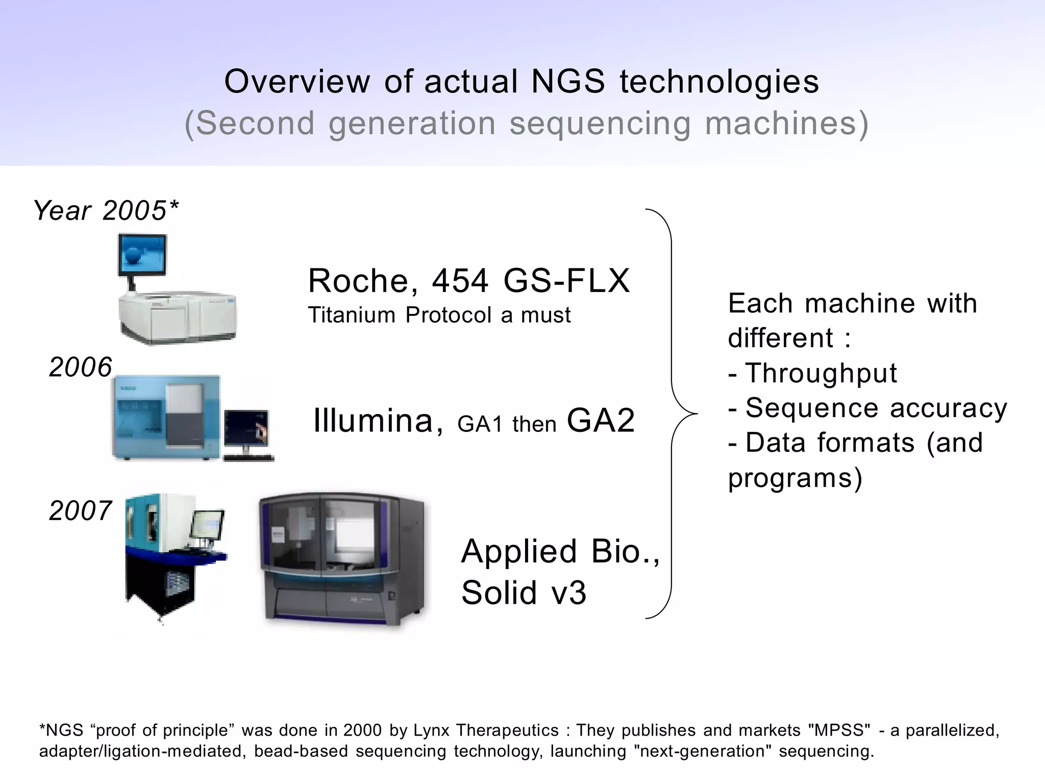 Overview of actual NGS technologies
                 (Second generation sequencing machines)

Year 2005*

                                Roche, 454 GS-FLX
                                Titanium Protocol a must                           Each machine with
                                                                                   different :
 2006                                                                              - Throughput
                                                                                   - Sequence accuracy
                                 Illumina,        GA1 then      GA2
                                                                                   - Data formats (and
                                                                                   programs)
 2007
                                                   Applied Bio.,
                                                   Solid v3


*NGS “proof of principle” was done in 2000 by Lynx Therapeutics : They publishes and markets "MPSS" - a parallelized,
adapter/ligation-mediated, bead-based sequencing technology, launching "next-generation" sequencing.
 
