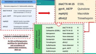 Application of NGS in Clinical Microbiology | PDF