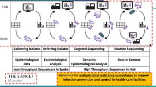 Application of NGS in Clinical Microbiology | PDF