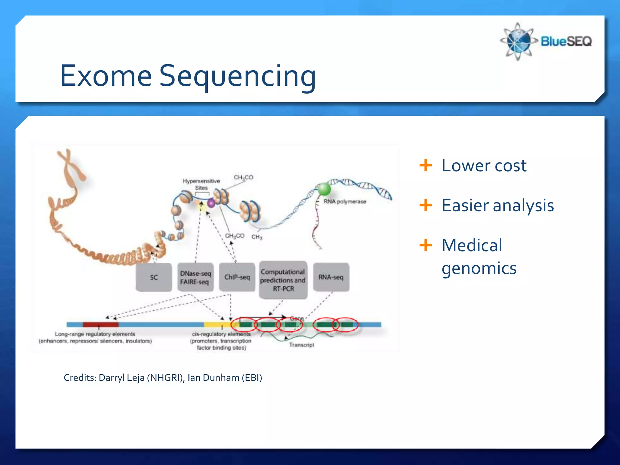 Exome Sequencing

                                                  Lower cost

                                                  Easier analysis

                                                  Medical
                                                   genomics




Credits: Darryl Leja (NHGRI), Ian Dunham (EBI)
 