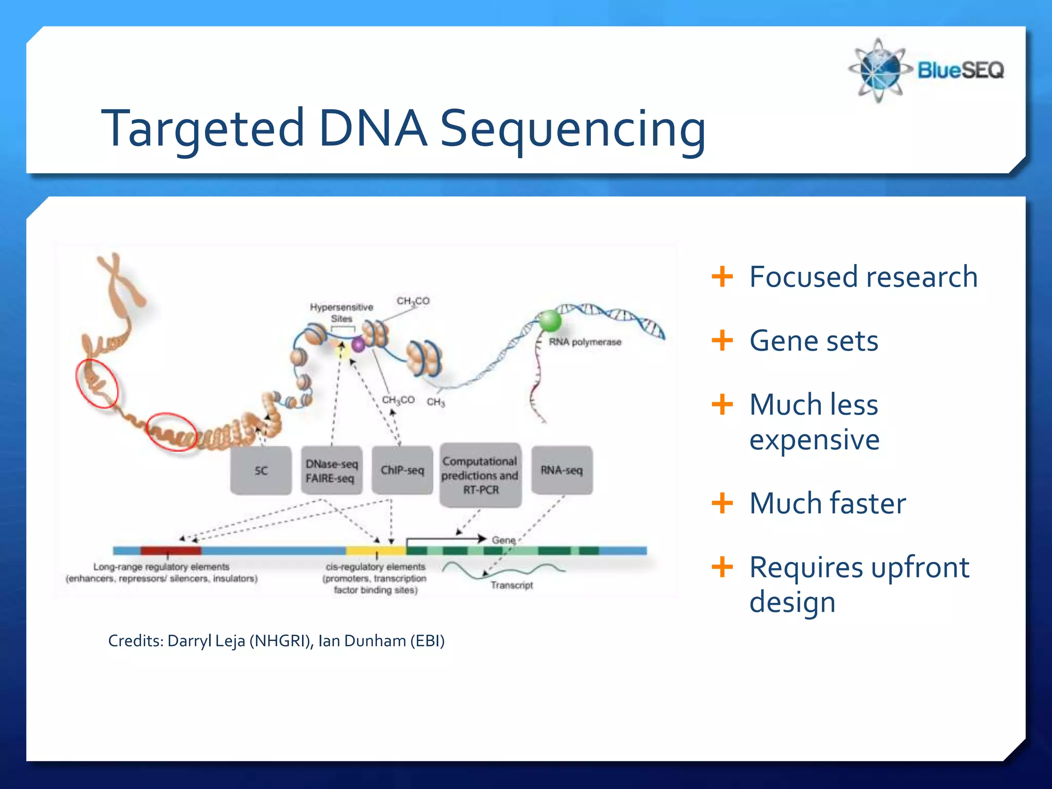 Targeted DNA Sequencing

                                                  Focused research

                                                  Gene sets

                                                  Much less
                                                   expensive
                                                  Much faster

                                                  Requires upfront
                                                   design
Credits: Darryl Leja (NHGRI), Ian Dunham (EBI)
 