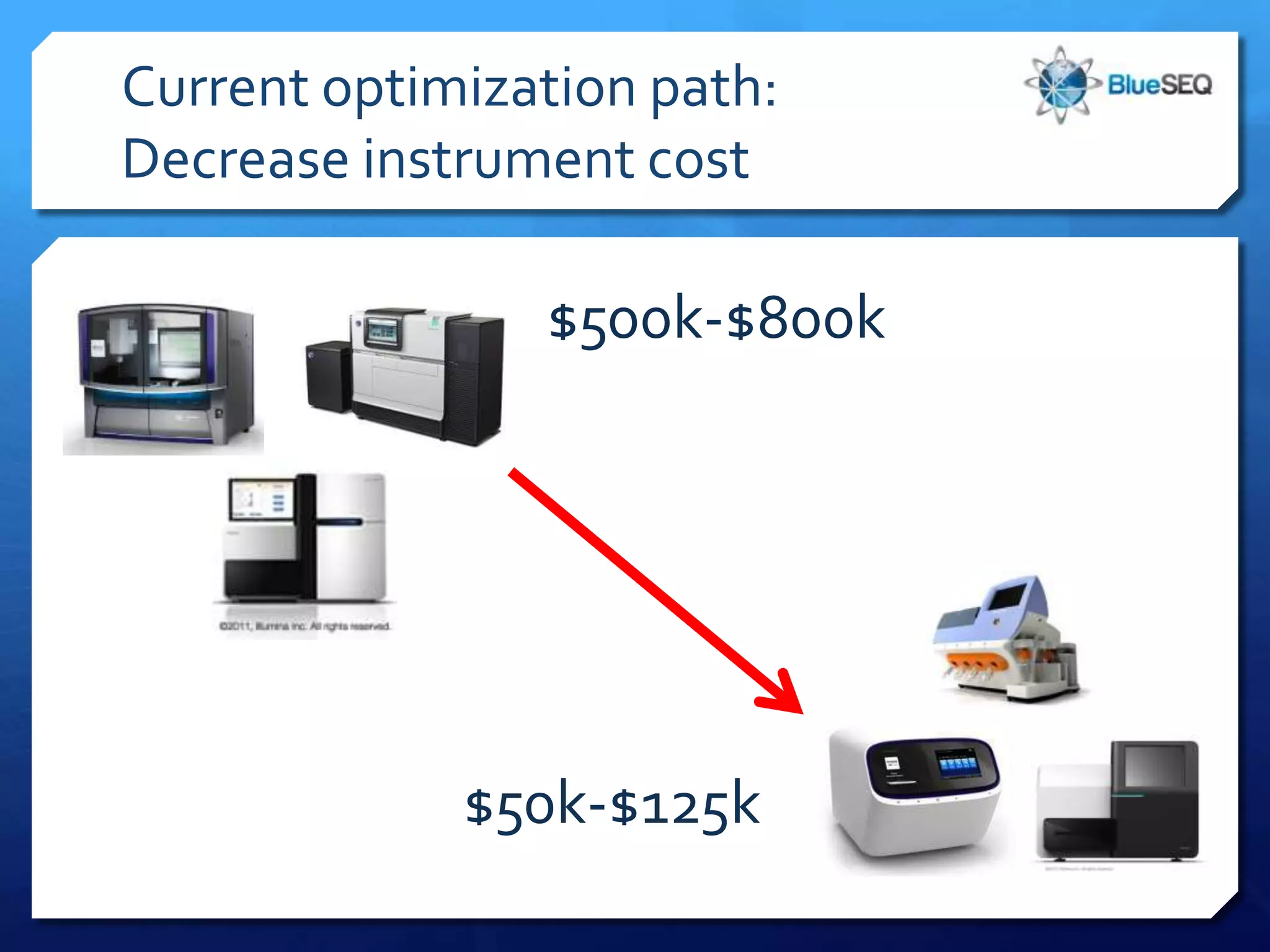 Current optimization path:
Decrease instrument cost

                $500k-$800k




             $50k-$125k
 