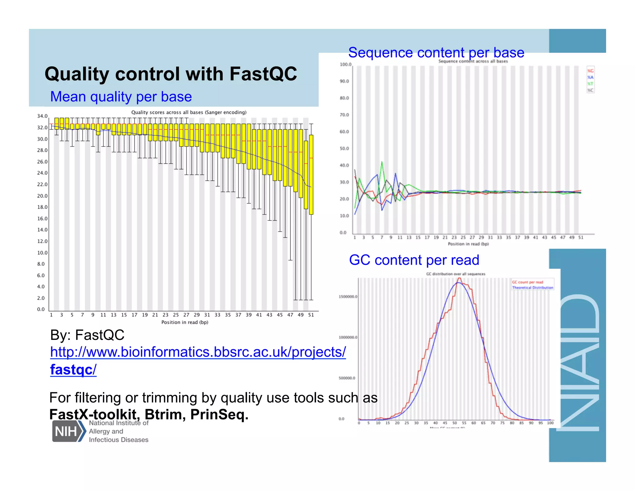 Quality control with FastQC
By: FastQC
http://www.bioinformatics.bbsrc.ac.uk/projects/
fastqc/
Mean quality per base
Sequence content per base
GC content per read
For filtering or trimming by quality use tools such as
FastX-toolkit, Btrim, PrinSeq.
 