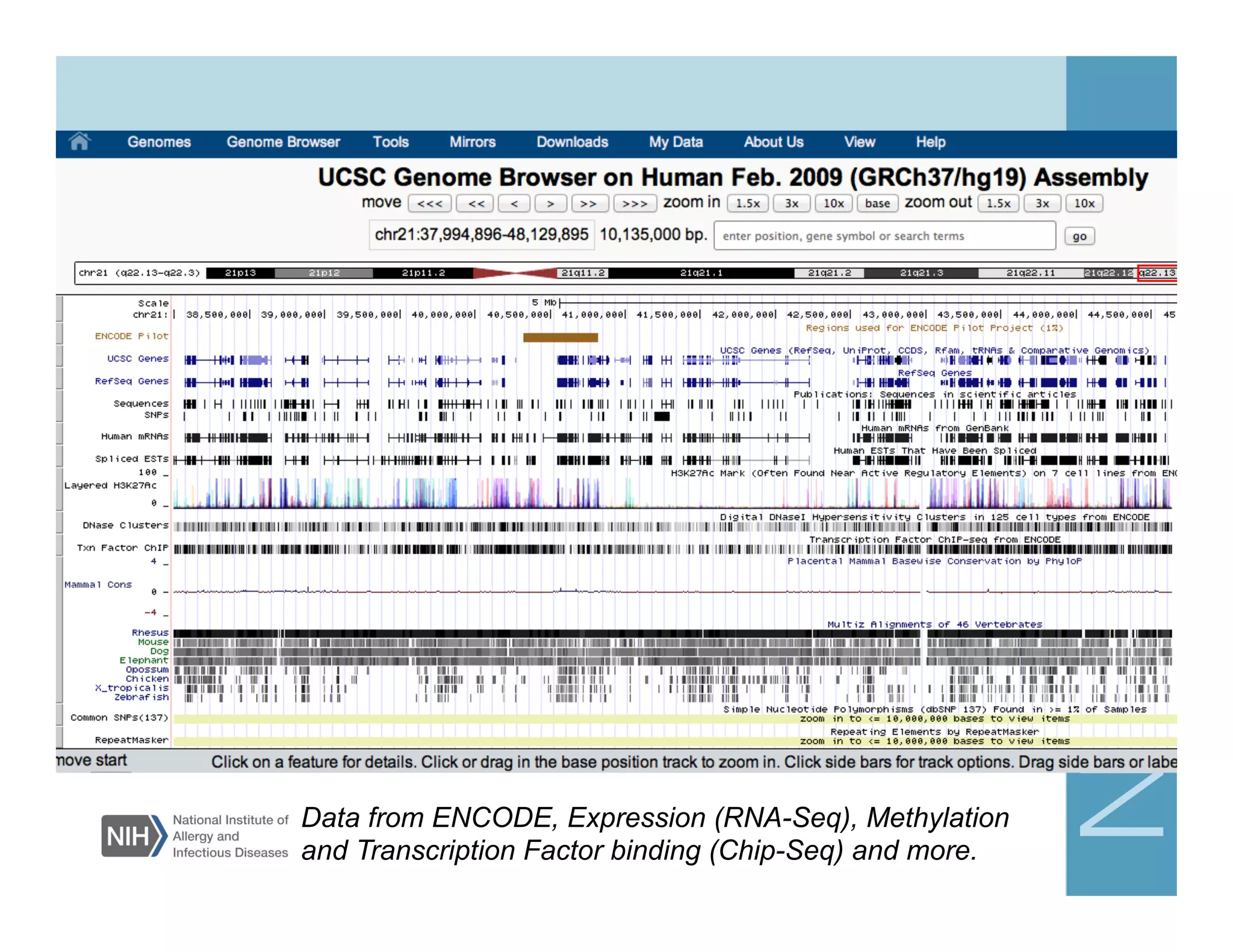 Data from ENCODE, Expression (RNA-Seq), Methylation
and Transcription Factor binding (Chip-Seq) and more.
 
