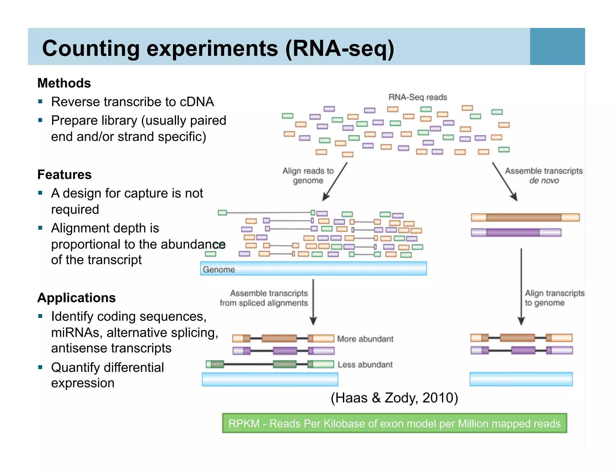 Counting experiments (RNA-seq)
Methods
  Reverse transcribe to cDNA
  Prepare library (usually paired
end and/or strand specific)
Features
  A design for capture is not
required
  Alignment depth is
proportional to the abundance
of the transcript
Applications
  Identify coding sequences,
miRNAs, alternative splicing,
antisense transcripts
  Quantify differential
expression
50
RPKM - Reads Per Kilobase of exon model per Million mapped reads
(Haas & Zody, 2010)
 