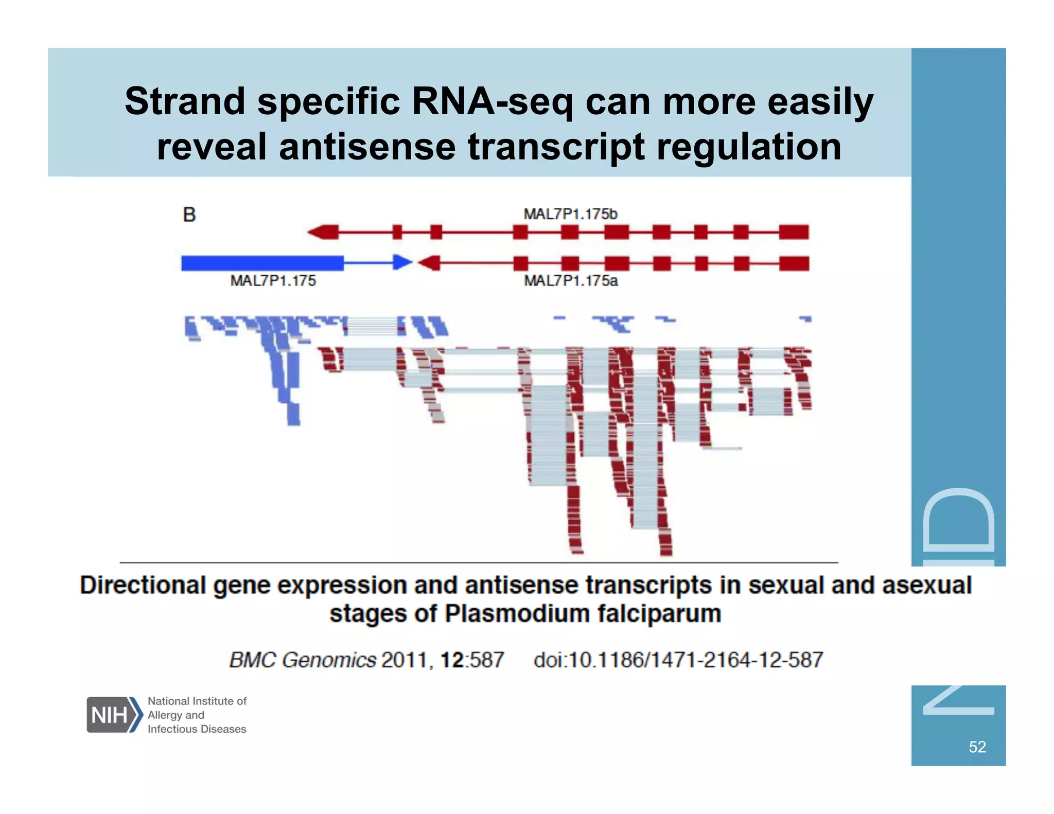 Strand specific RNA-seq can more easily
reveal antisense transcript regulation
52
 