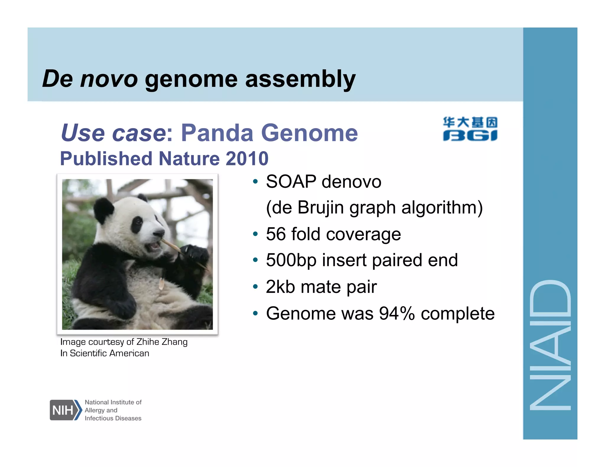 Use case: Panda Genome
Published Nature 2010
•  SOAP denovo
(de Brujin graph algorithm)
•  56 fold coverage
•  500bp insert paired end
•  2kb mate pair
•  Genome was 94% complete
Image courtesy of Zhihe Zhang
In Scientific American
De novo genome assembly
 