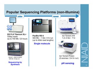 Overview of Next Gen Sequencing Data Analysis | PDF
