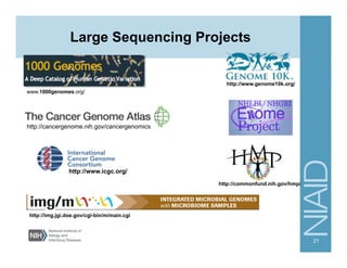 Overview of Next Gen Sequencing Data Analysis | PDF