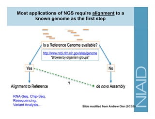 Overview of Next Gen Sequencing Data Analysis | PDF