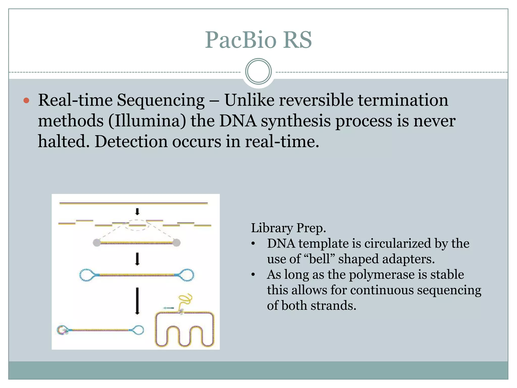 PacBio RS

 Real-time Sequencing – Unlike reversible termination
 methods (Illumina) the DNA synthesis process is never
 halted. Detection occurs in real-time.



                            Library Prep.
                            • DNA template is circularized by the
                               use of “bell” shaped adapters.
                            • As long as the polymerase is stable
                               this allows for continuous sequencing
                               of both strands.
 
