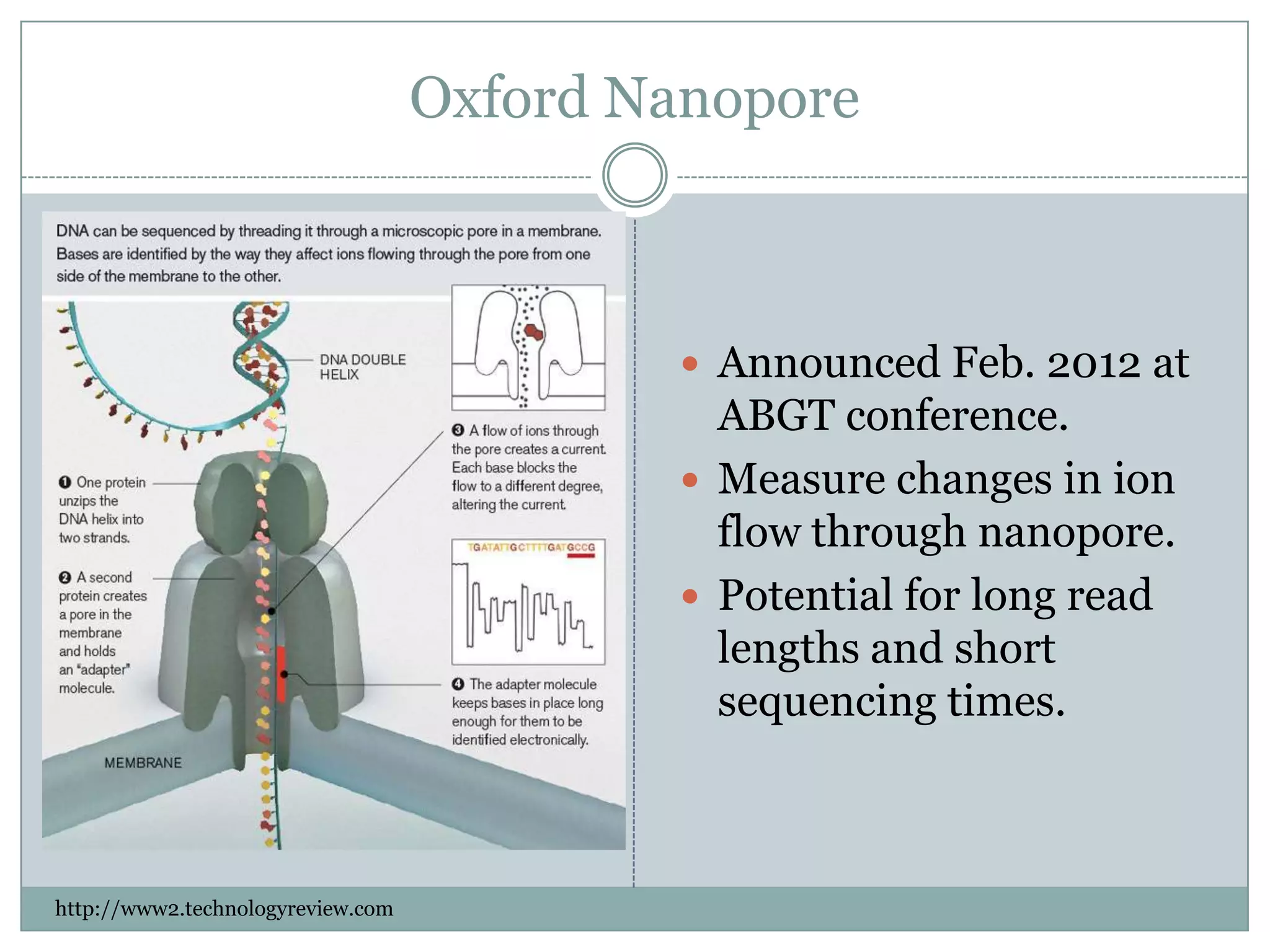 Oxford Nanopore



                                            Announced Feb. 2012 at
                                             ABGT conference.
                                            Measure changes in ion
                                             flow through nanopore.
                                            Potential for long read
                                             lengths and short
                                             sequencing times.



http://www2.technologyreview.com
 