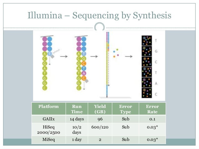 Nature Review Sequencing Nature Review Sequencing