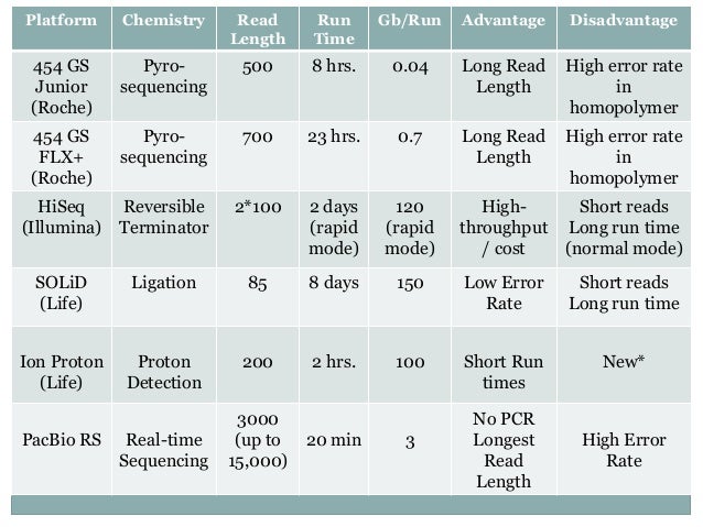 buy species being and other