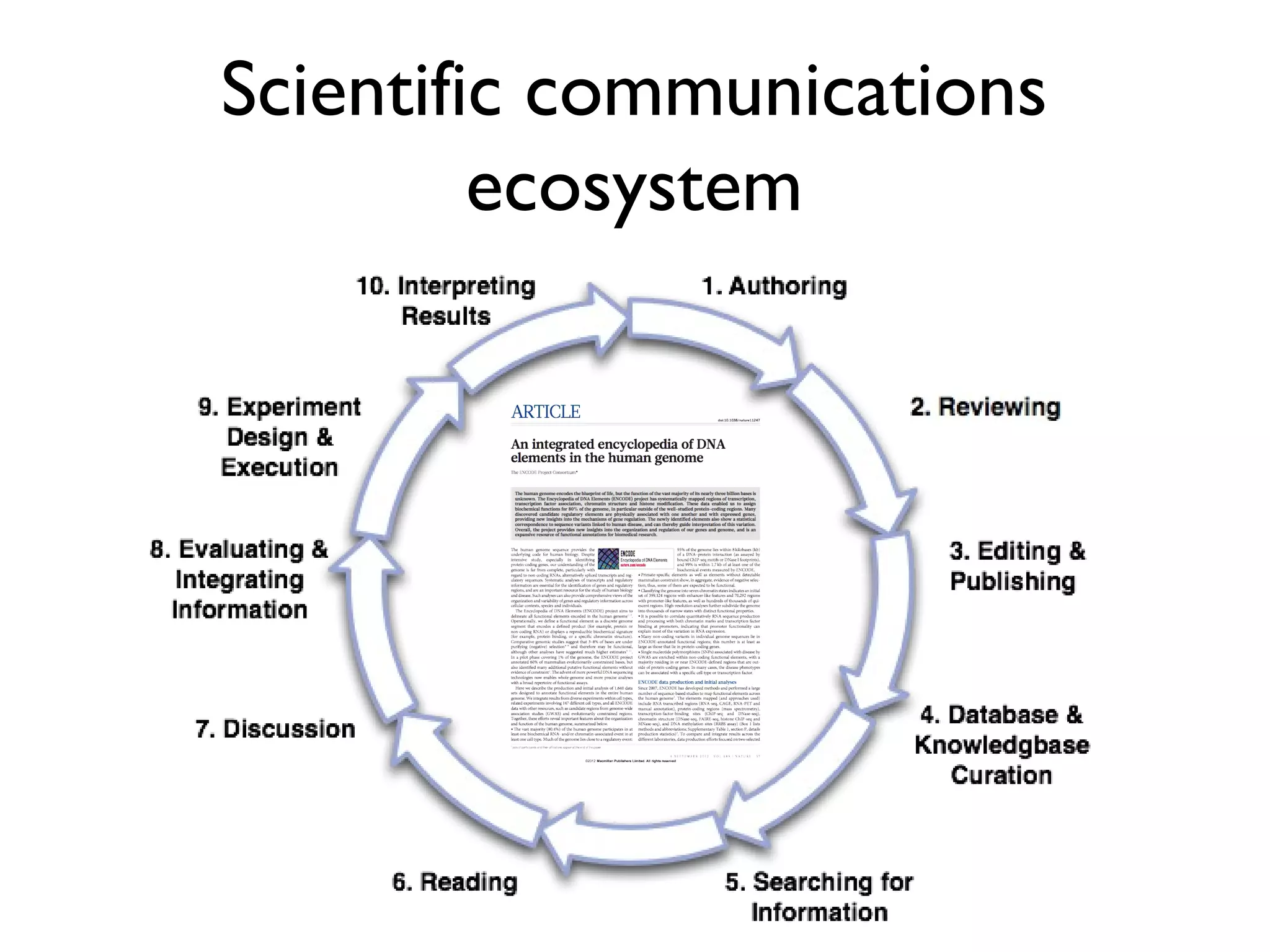 ...and reproducible
methods
Boyle’s air pump, from
New Experiments (1660)
Illumina NGS system
 