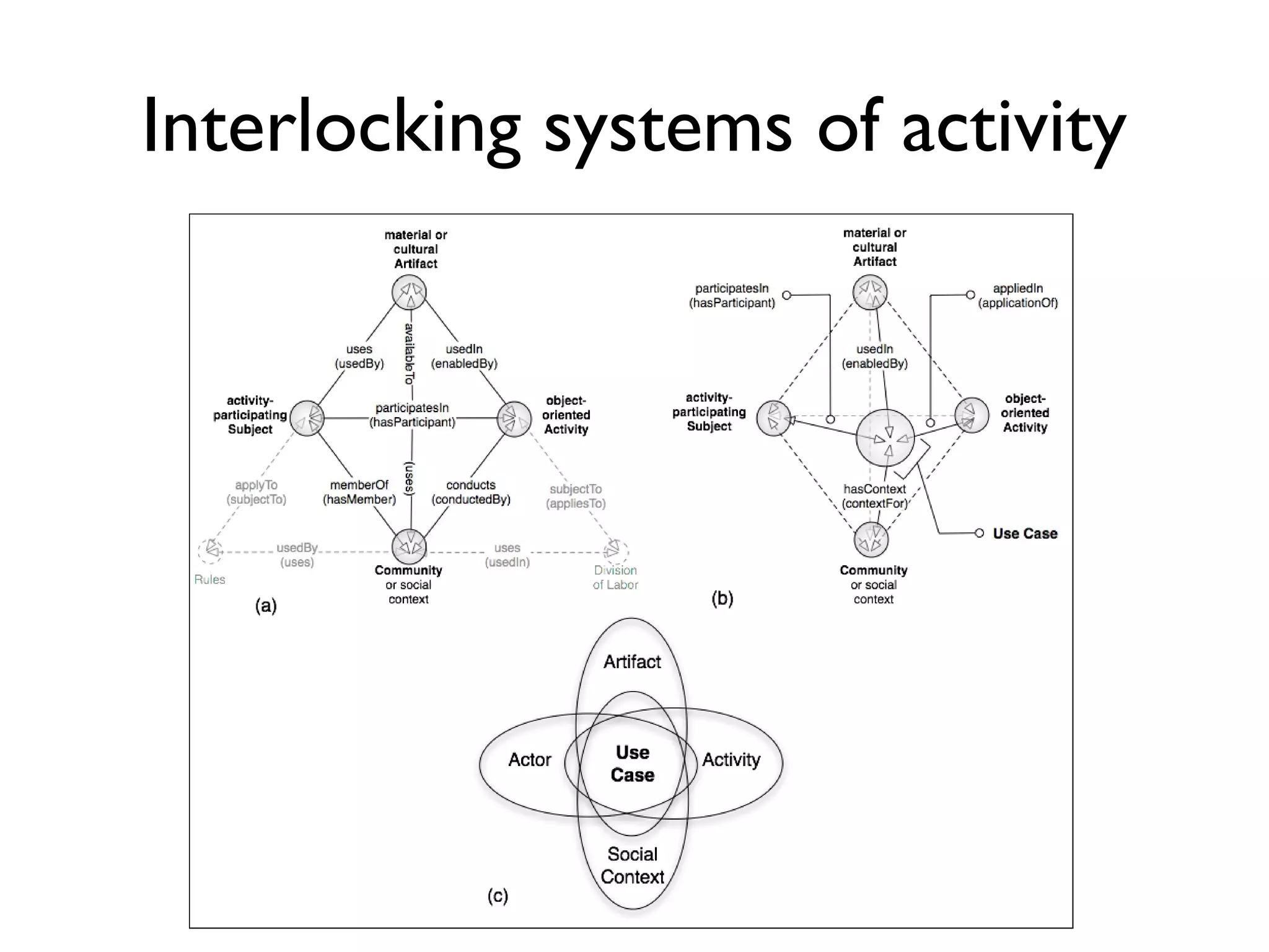 Scientific communications
ecosystem
 
