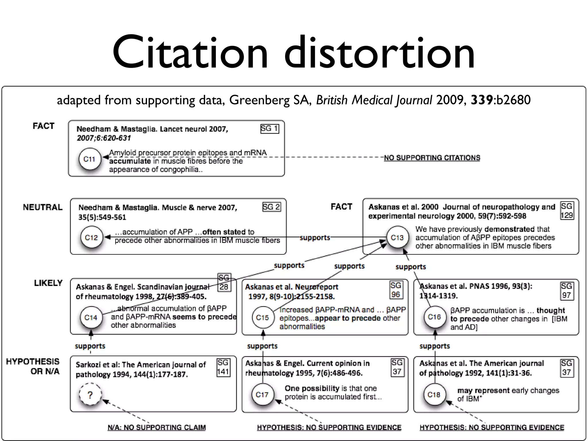 Non-reproduciblity
11%
Begley CG and Ellis LM, Nature 2012, 483(7391):531-533
 