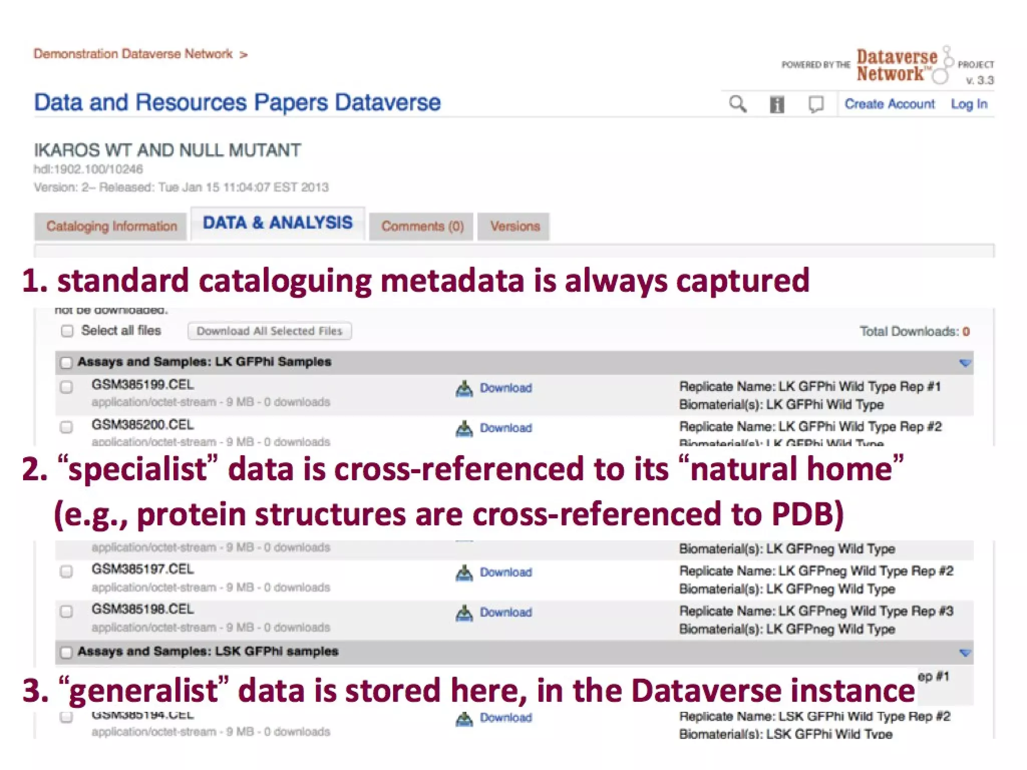 Our Data Papers requirements
• Only inherently reusable data is published
as a Data Paper
• Normalize identifiers
• Reverse normal “ratio” of text:data
• Amsterdam data citation principles
• All data is searchable w/ or w/o the paper
• Global metadata catalog in stable archive
 