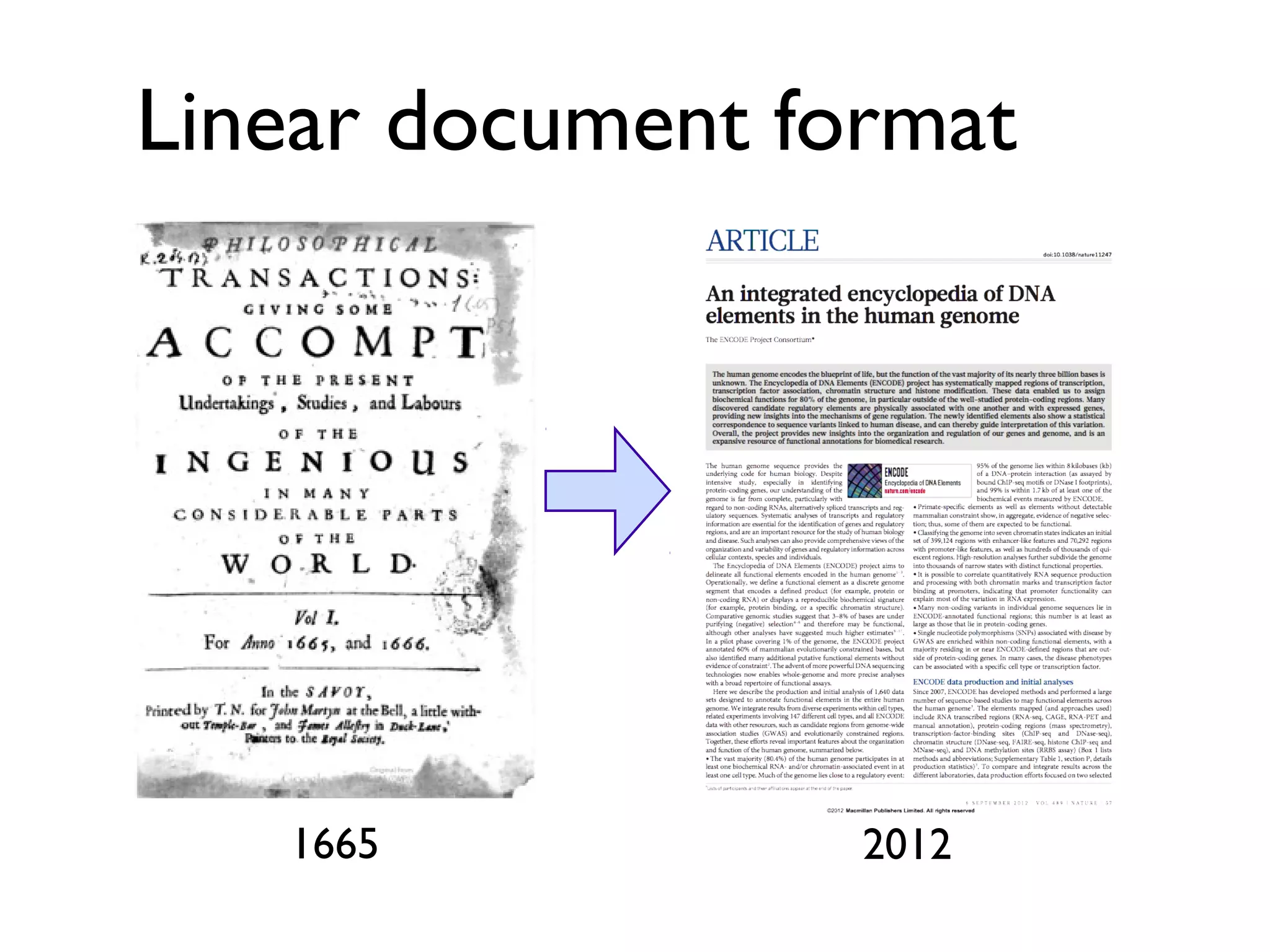 Linear document format
1665 2012
 