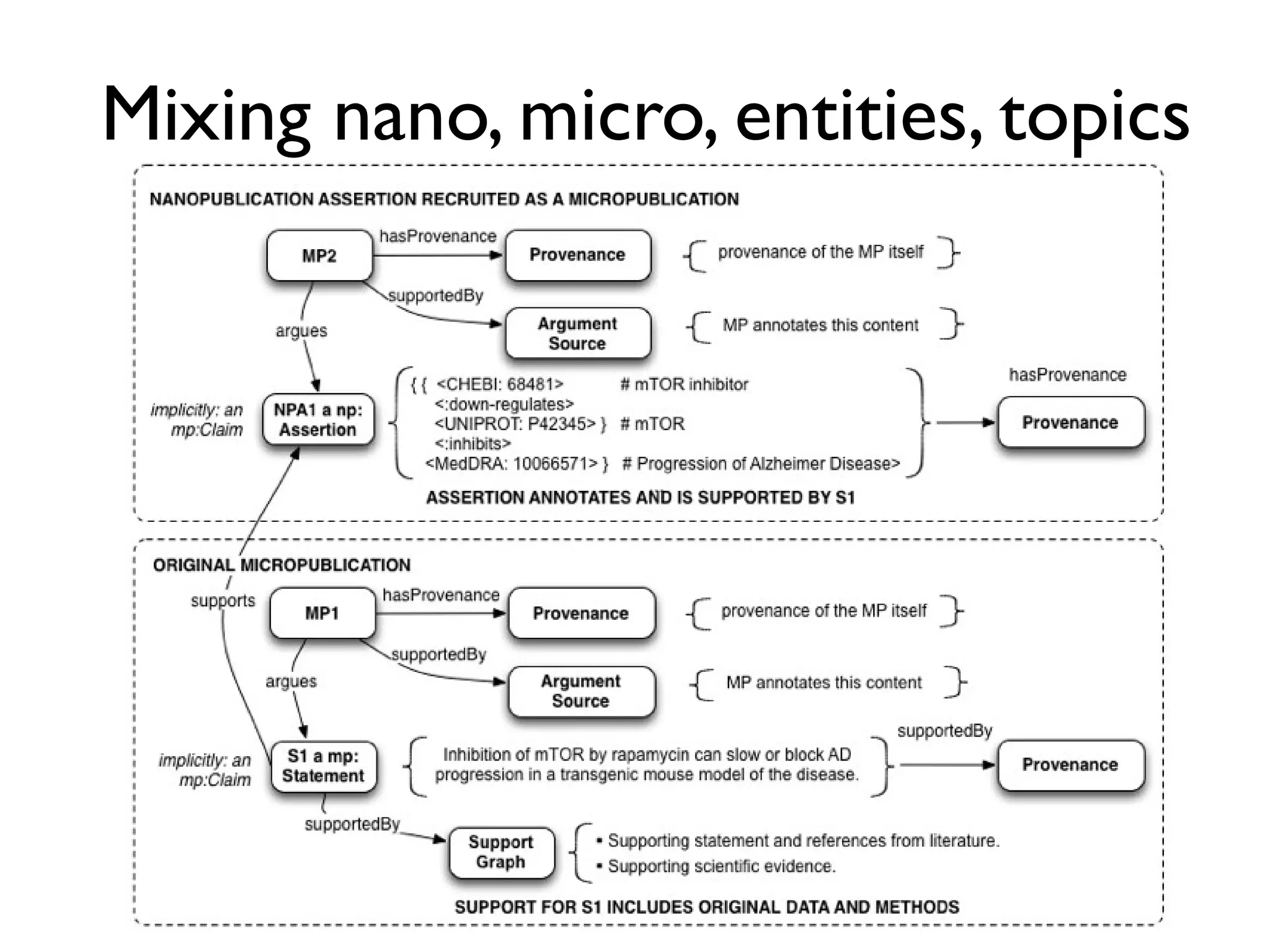 Digital article summary
 