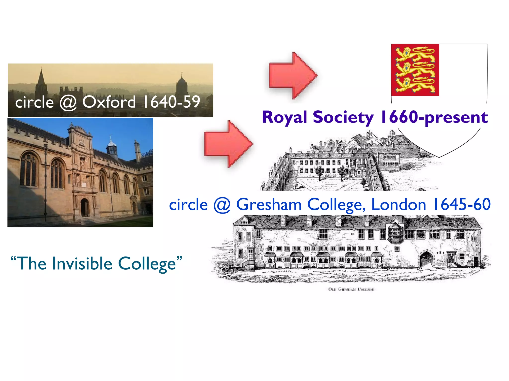 circle @ Oxford 1640-59
circle @ Gresham College, London 1645-60
Royal Society 1660-present
“Invisible Colleges”
 