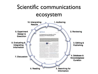 ...and reproducible
methods
Boyle’s air pump, from
New Experiments (1660)
Illumina NGS system
 