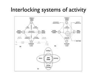 Scientific communications
ecosystem
 