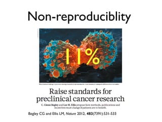 Some problems in the ecosystem
• Intractable publication volumes [1]
• Invalid, distorted and copied citations [3,4,5]
• Growing volume of retractions [5,6]
• 2/3 of retractions due to misconduct [7]
• Research non-reproducibility [8]
• Lack of transparency in publication process [9]
• Methods non-re-usability [10]
• Flawed assessment metrics [11-12]
 
