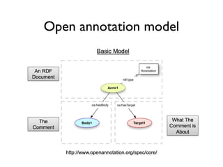 Open annotation
• Open model
• Annotate any web document
• Transferable, selectively sharable
• Highlights, comments, semantics, video
• Entities, topics, statements, arguments
• W3C Open Annotation Community
• http://www.w3.org/community/openannotation/
 