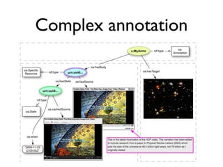 Open annotation model
 