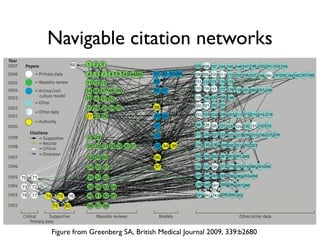 Digital article summary{
:MP3 rdf:type mp:Micropublication;
mp:name "MP(a3)";
mp:description "Digital summary of Spillman et al. 2010";
pav:authoredBy [ a foaf:Person ; foaf:name "Tim Clark" ];
pav:createdBy [ a foaf:Person ; foaf:name "Tim Clark" ];
pav:createdOn "2013-03-06T09:49:12-05:00"^^xsd:dateTime ;
mp:argues :C3;
mp:supportedBy <info:doi:10.1371/journal.pone.0009979> .
} .
:MP3 = {
:S1 rdf:type mp:Statement;
mp:hasContent "Rapamycin [is] an inhibitor of the mTOR pathway." ;
mp:supportedBy <info:doi/10.1038/nature08221> .
:S2 rdf:type mp:Statement;
mp:hasContent "PDAPP mice accumulate soluble and deposited Aβ and develop AD-like synaptic deficits as well as cognitive
impairment and hippocampal atrophy." ;
mp:supportedBy <info:doi/10.1073/pnas.96.6.3228> .
:S3 rdf:type mp:Statement;
mp:hasContent "Rapamycin-fed transgenic PDAPP mice showed improved learning (Figure 1a) and memory (Figure 1b). We
observed significant deficits in learning and memory in control-fed transgenic PDAPP animals." ;
mp:supportedBy <http://www.jneurosci.org/content/20/11/4050> .
:M1 rdf:type mp:Procedure;
mp:hasName "Rapamycin-supplemented mouse diet protocol" ;
mp:hasContent "We fed a rapamycin-supplemented diet... or control chow to groups of PDAPP mice and littermate non-
transgenic controls for 13 weeks. At the end of treatment (7 mo), learning and memory were tested using the Morris water maze." .
:M2 rdf:type mp:Material;
mp:hasName "PDAPP J20";
mp:hasDescription "Lennart Mucke's PDAPP J20 transgenic mice, as obtained from JAX, stock#006293" ;
mp:describedBy: <http://jaxmice.jax.org/strain/006293.html> .
:D1 rdf:type mp:Data;
pav:retrievedFrom <http://www.plosone.org/article/info%3Adoi%2F10.1371%2Fjournal.pone.0009979#pone-0009979-g001>;
mp:supportedBy :M1, :M2 .
:C3 rdf:type mp:Claim;
mp:hasContent "Inhibition of mTOR by rapamycin can slow or block AD progression in a transgenic mouse model of the
disease." ;
mp:supportedBy :S1, :S2, :S3, :D1.
} .
 