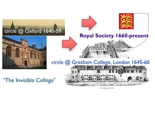circle @ Oxford 1640-59
circle @ Gresham College, London 1645-60
Royal Society 1660-present
“Invisible Colleges”
 