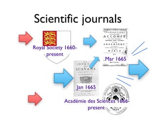 Scientific journals
Royal Society 1660-present
Académie des Sciences 1666-present
Jan 1665
Mar 1665
 