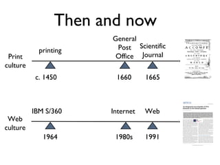 Then and now
printing
c. 1450
Scientific
Journal
1665
General
Post
Office
1660
IBM S/360 Internet Web
1964 1980s 1991
Print
culture
Web
culture
 