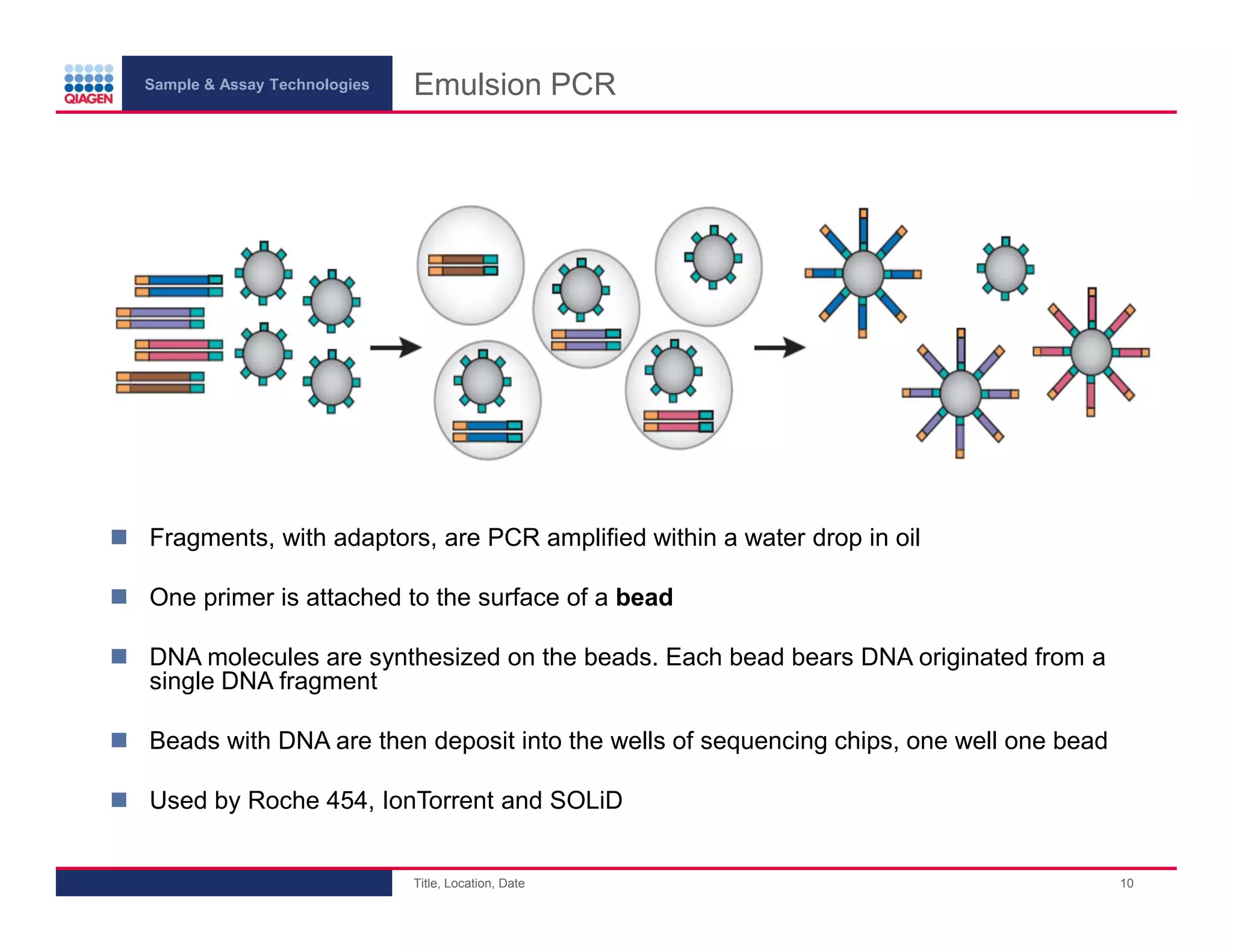Sample & Assay Technologies
Emulsion PCR
Fragments, with adaptors, are PCR amplified within a water drop in oil
One primer is attached to the surface of a bead
DNA molecules are synthesized on the beads. Each bead bears DNA originated from a
single DNA fragment
Beads with DNA are then deposit into the wells of sequencing chips, one well one bead
Used by Roche 454, IonTorrent and SOLiD
Title, Location, Date
10