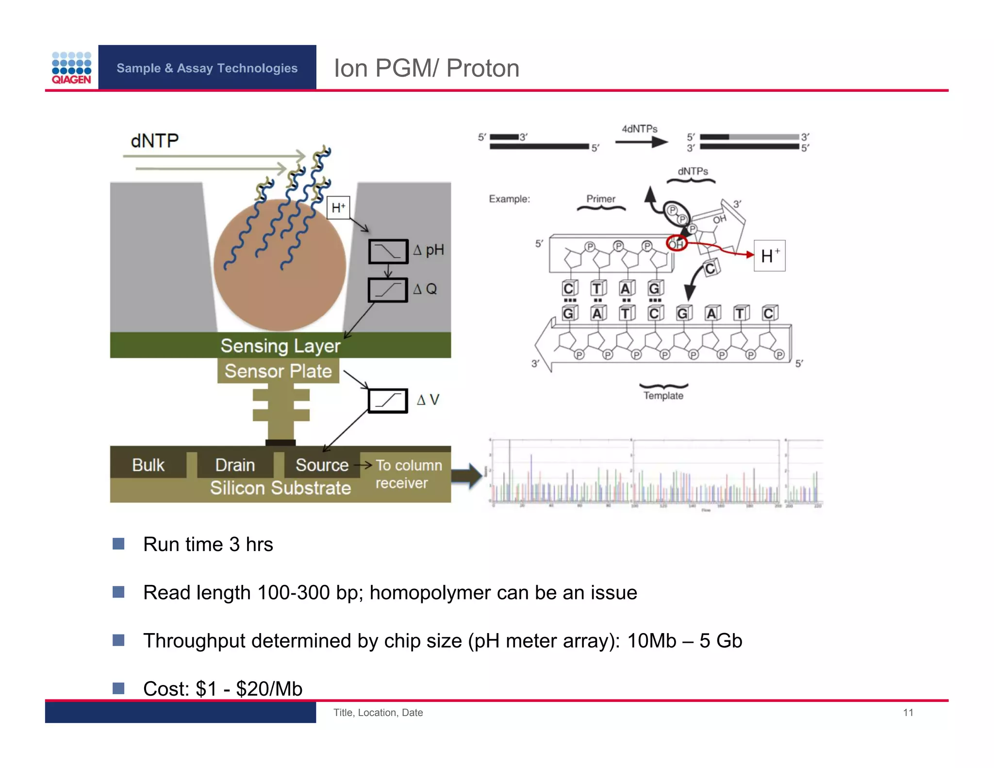 Sample & Assay Technologies
Ion PGM/ Proton
Run time 3 hrs
Read length 100‐300 bp; homopolymer can be an issue
Throughput determined by chip size (pH meter array): 10Mb – 5 Gb
Cost: $1 - $20/Mb
Title, Location, Date
11