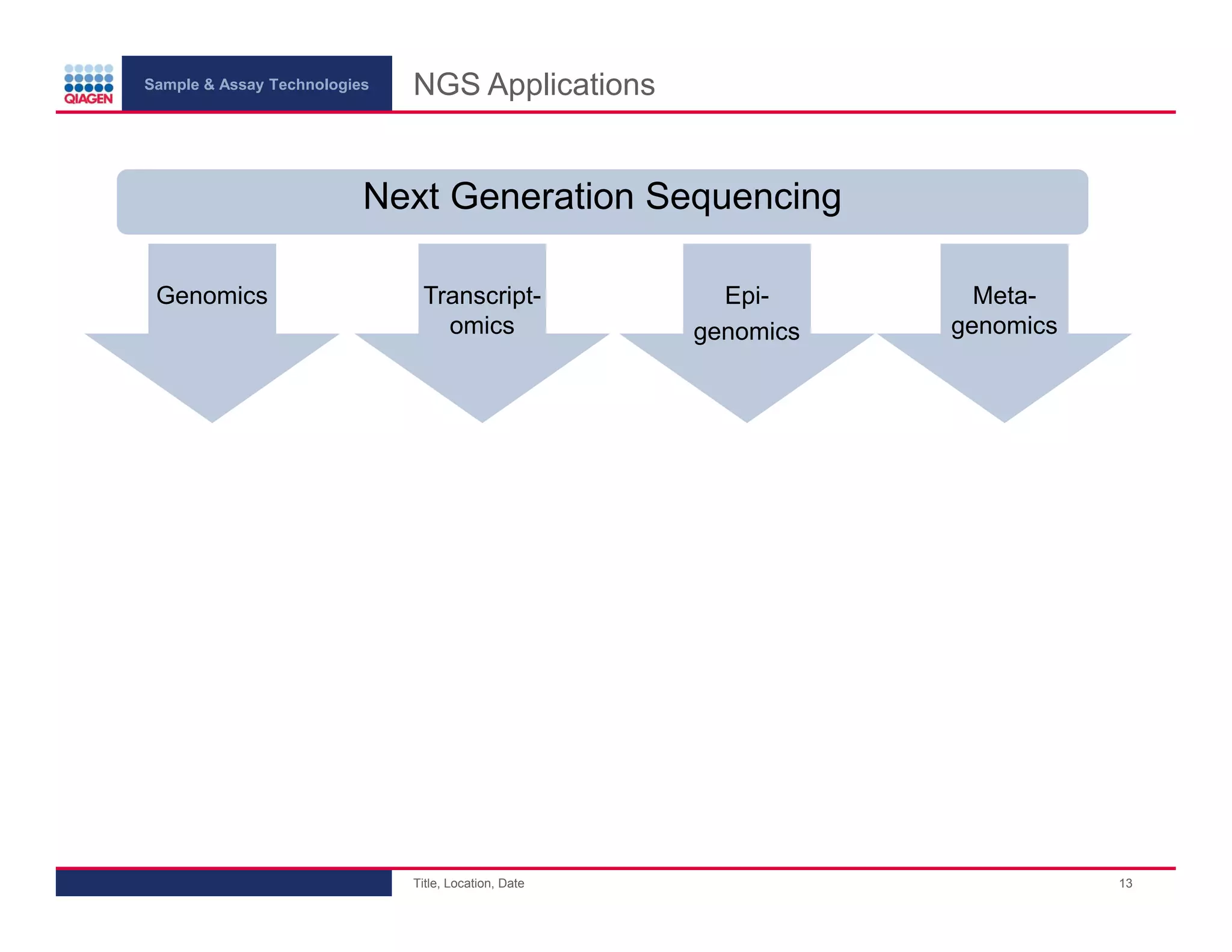 Sample & Assay Technologies
NGS Applications
Next Generation Sequencing
Genomics
Transcriptomics
Title, Location, Date
Epigenomics
Metagenomics
13