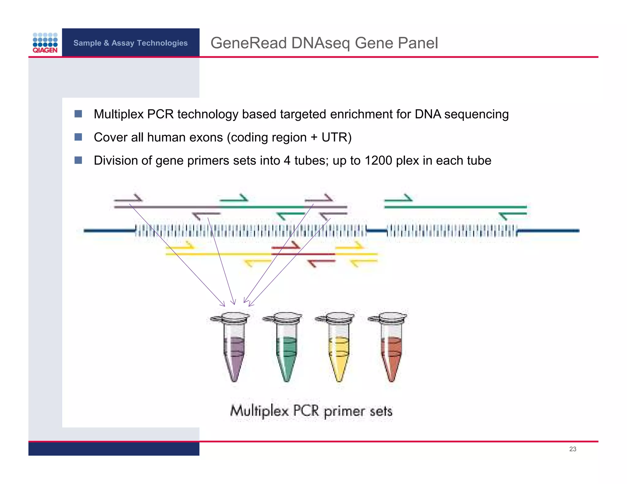Sample & Assay Technologies
GeneRead DNAseq Gene Panel
Multiplex PCR technology based targeted enrichment for DNA sequencing
Cover all human exons (coding region + UTR)
Division of gene primers sets into 4 tubes; up to 1200 plex in each tube
23