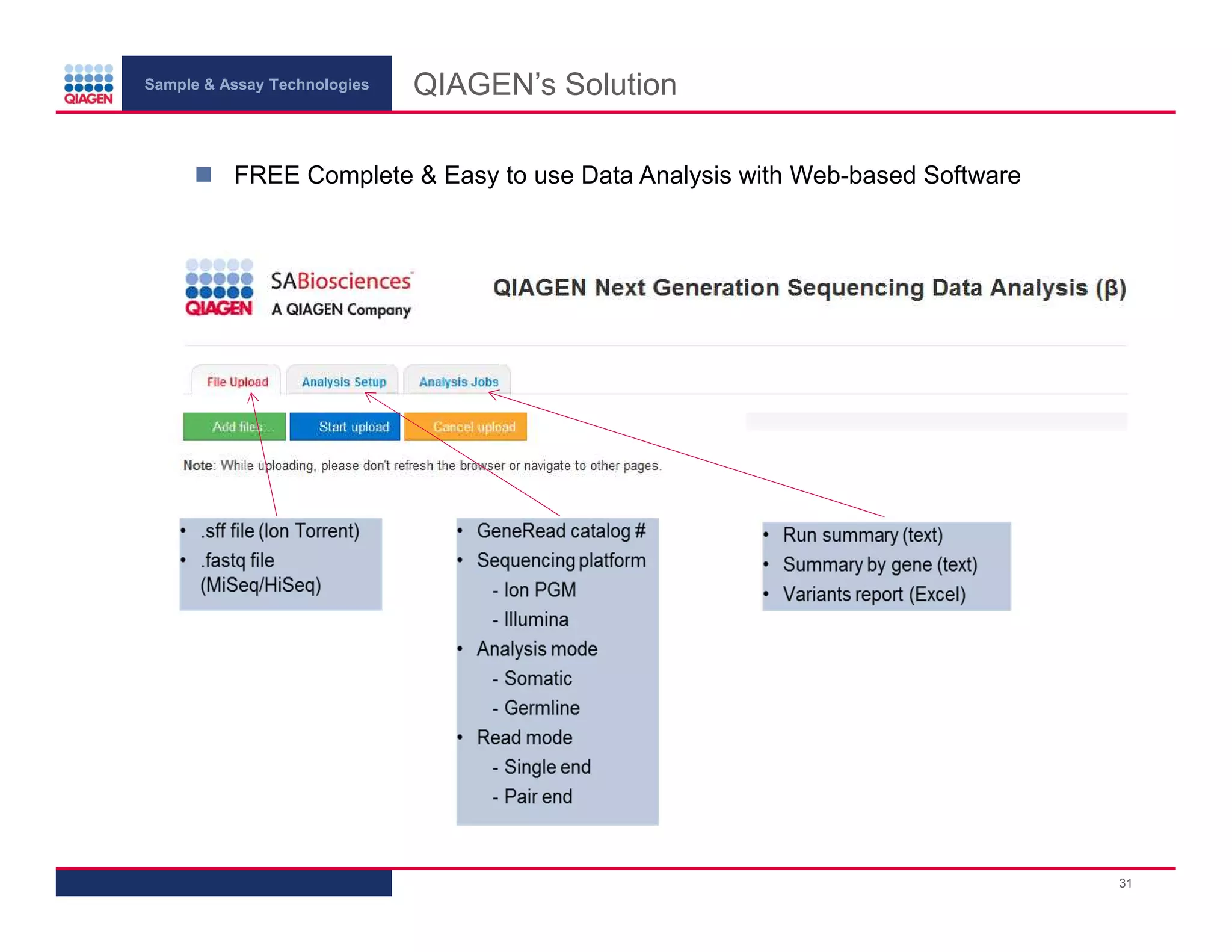 Sample & Assay Technologies
QIAGEN’s Solution
FREE Complete & Easy to use Data Analysis with Web-based Software
31