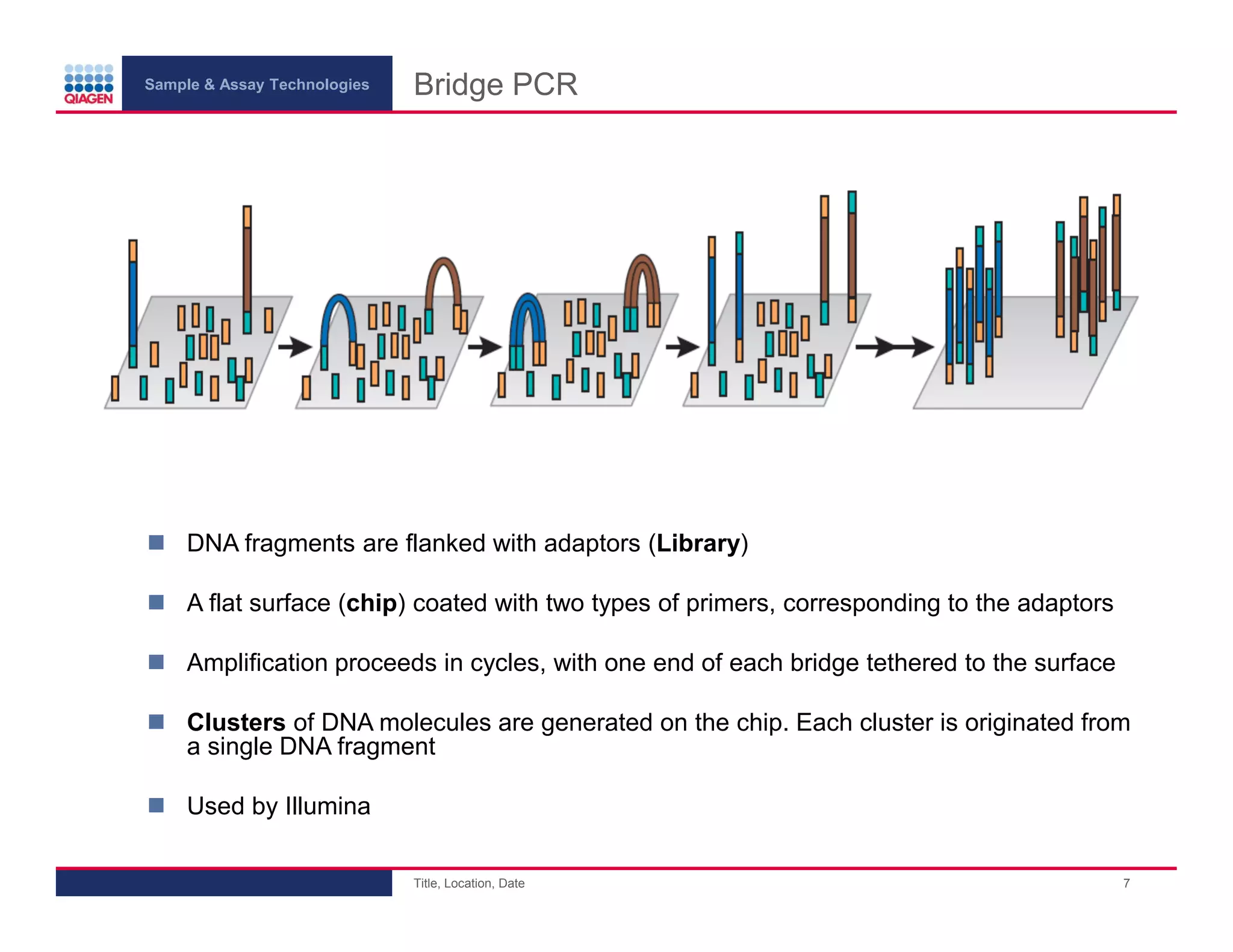 Sample & Assay Technologies
Bridge PCR
DNA fragments are flanked with adaptors (Library)
A flat surface (chip) coated with two types of primers, corresponding to the adaptors
Amplification proceeds in cycles, with one end of each bridge tethered to the surface
Clusters of DNA molecules are generated on the chip. Each cluster is originated from
a single DNA fragment
Used by Illumina
Title, Location, Date
7