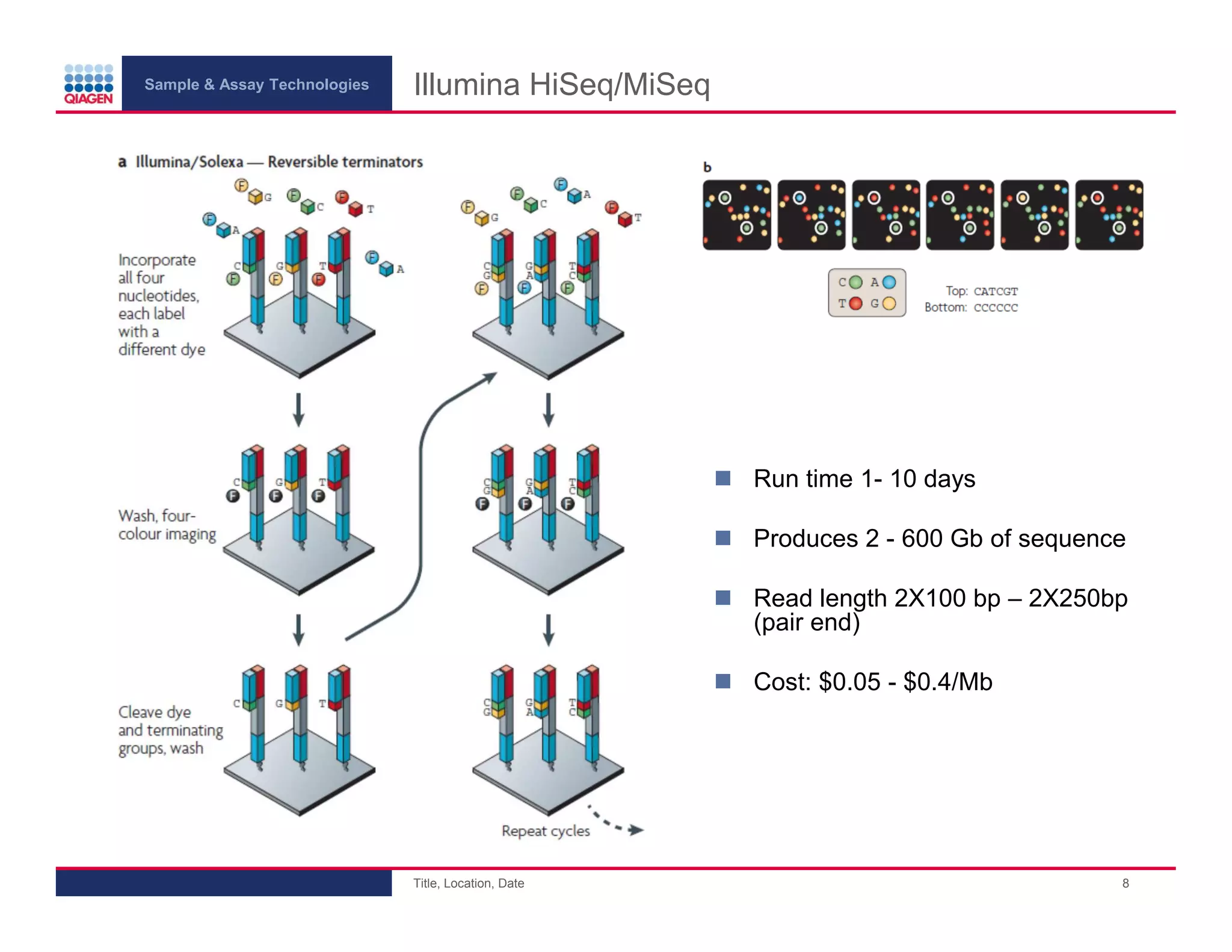 Sample & Assay Technologies
Illumina HiSeq/MiSeq
Run time 1- 10 days
Produces 2 - 600 Gb of sequence
Read length 2X100 bp – 2X250bp
(pair end)
Cost: $0.05 - $0.4/Mb
Title, Location, Date
8