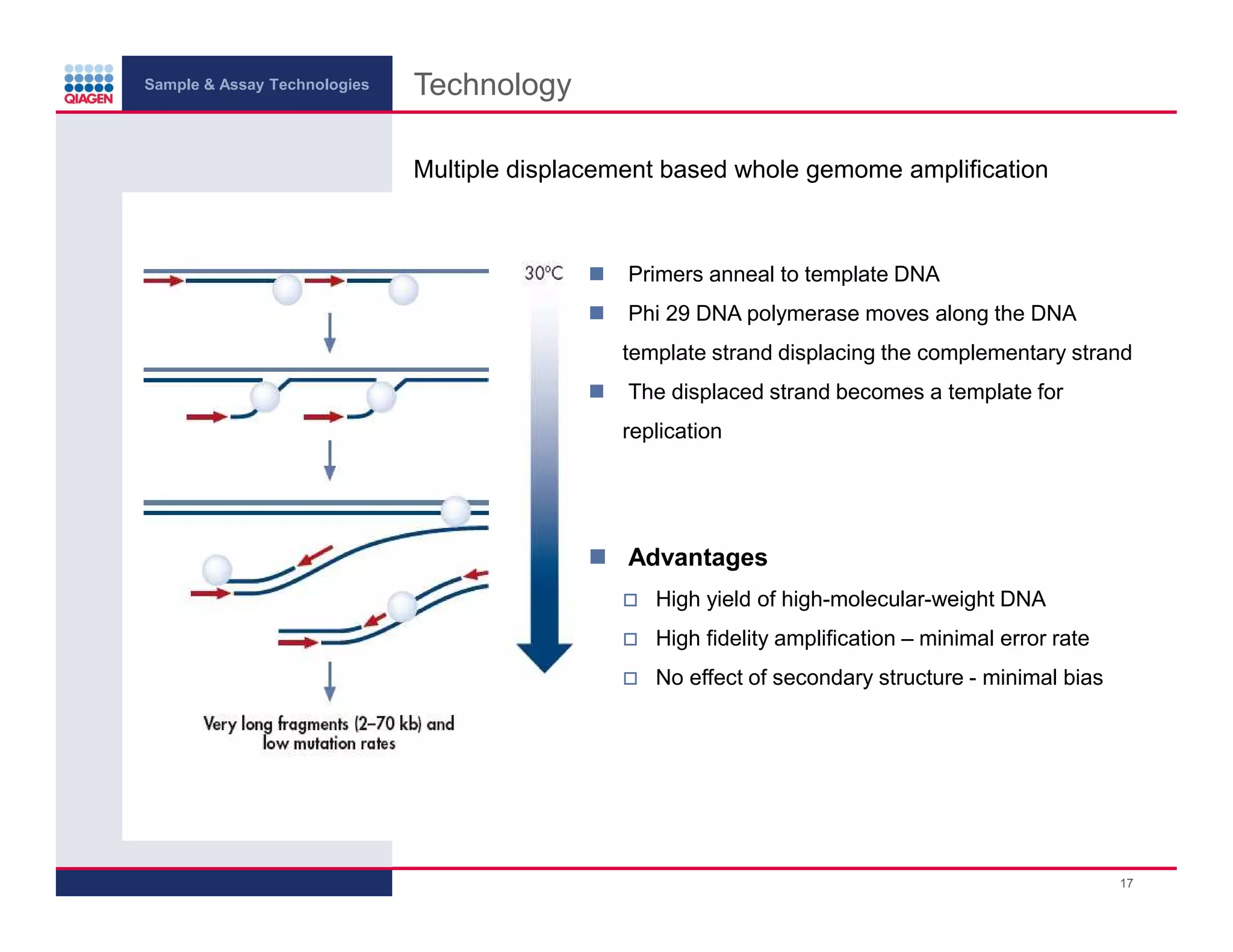 Sample & Assay Technologies
Technology
Multiple displacement based whole gemome amplification
Primers anneal to template DNA
Phi 29 DNA polymerase moves along the DNA
template strand displacing the complementary strand
The displaced strand becomes a template for
replication
Advantages
High yield of high-molecular-weight DNA
High fidelity amplification – minimal error rate
No effect of secondary structure - minimal bias
17