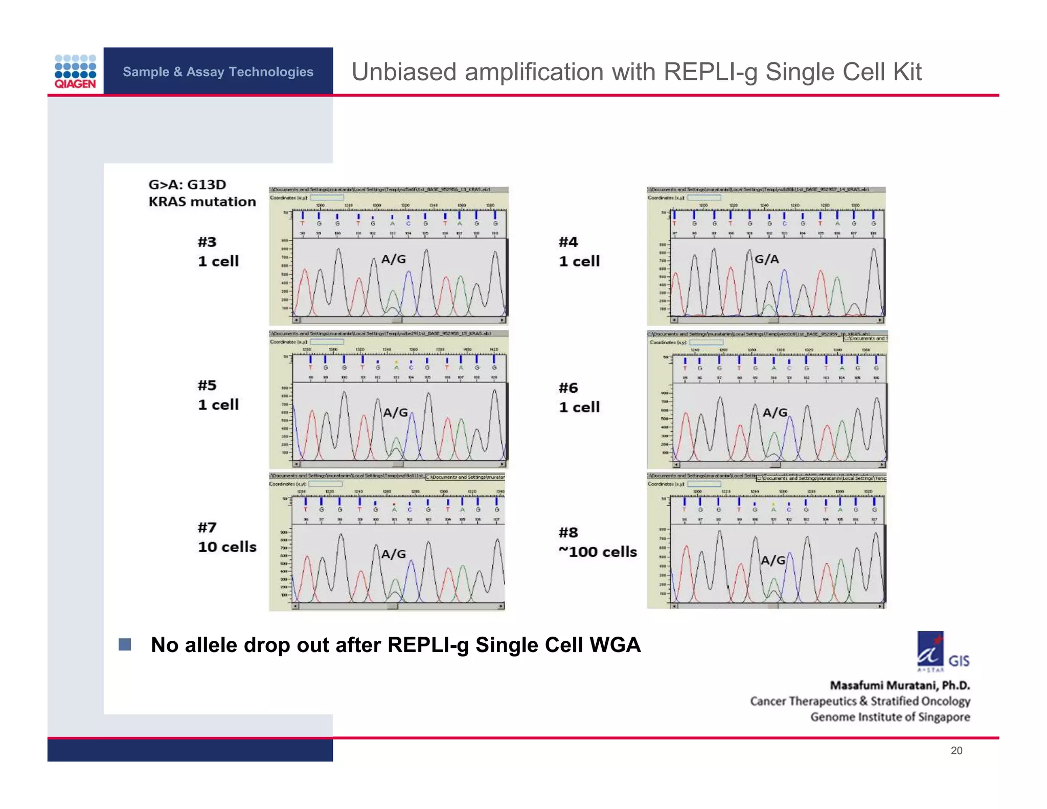 Sample & Assay Technologies
Unbiased amplification with REPLI-g Single Cell Kit
No allele drop out after REPLI-g Single Cell WGA
20