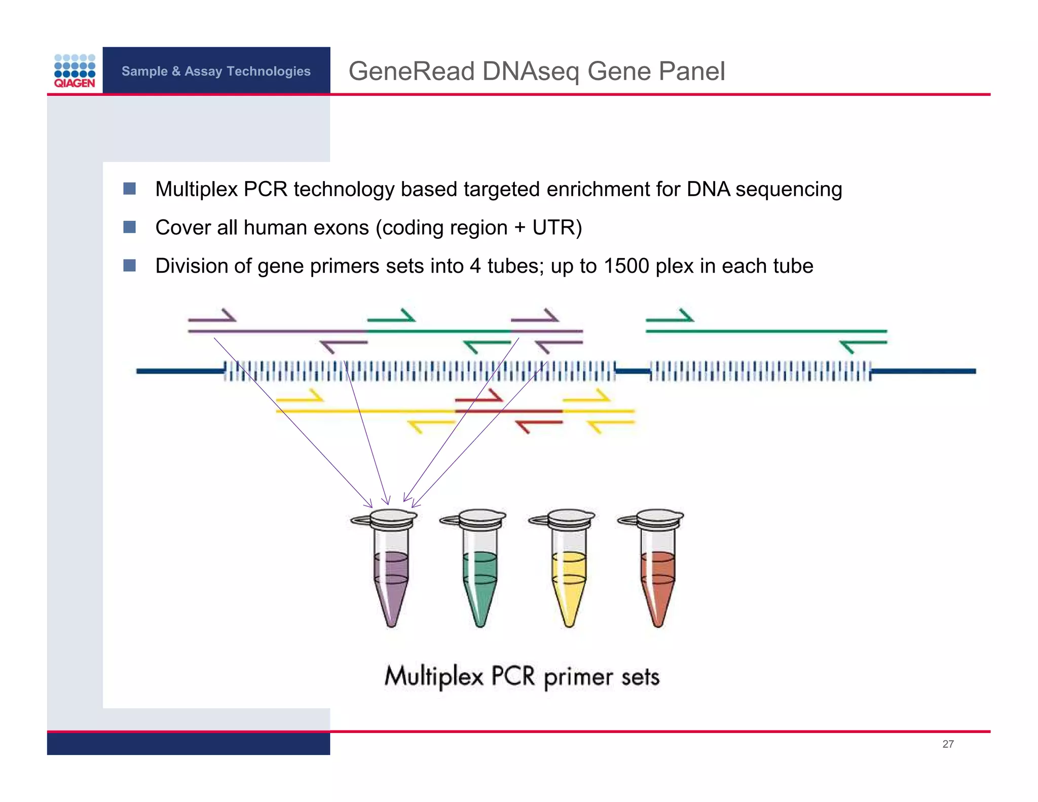 Sample & Assay Technologies
GeneRead DNAseq Gene Panel
Multiplex PCR technology based targeted enrichment for DNA sequencing
Cover all human exons (coding region + UTR)
Division of gene primers sets into 4 tubes; up to 1500 plex in each tube
27