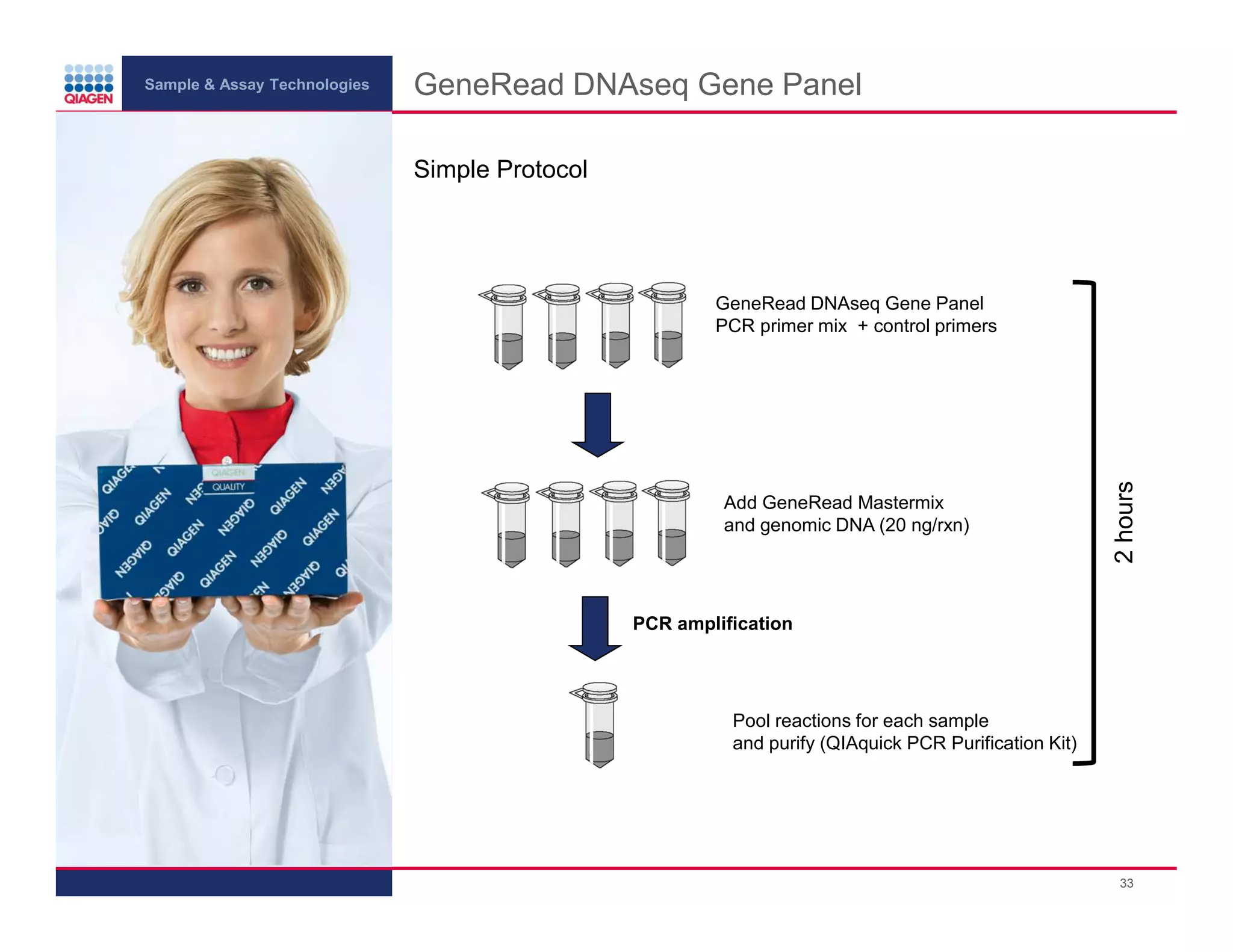 GeneRead DNAseq Gene Panel
Simple Protocol
GeneRead DNAseq Gene Panel
PCR primer mix + control primers
Add GeneRead Mastermix
and genomic DNA (20 ng/rxn)
2 hours
Sample & Assay Technologies
PCR amplification
Pool reactions for each sample
and purify (QIAquick PCR Purification Kit)
33