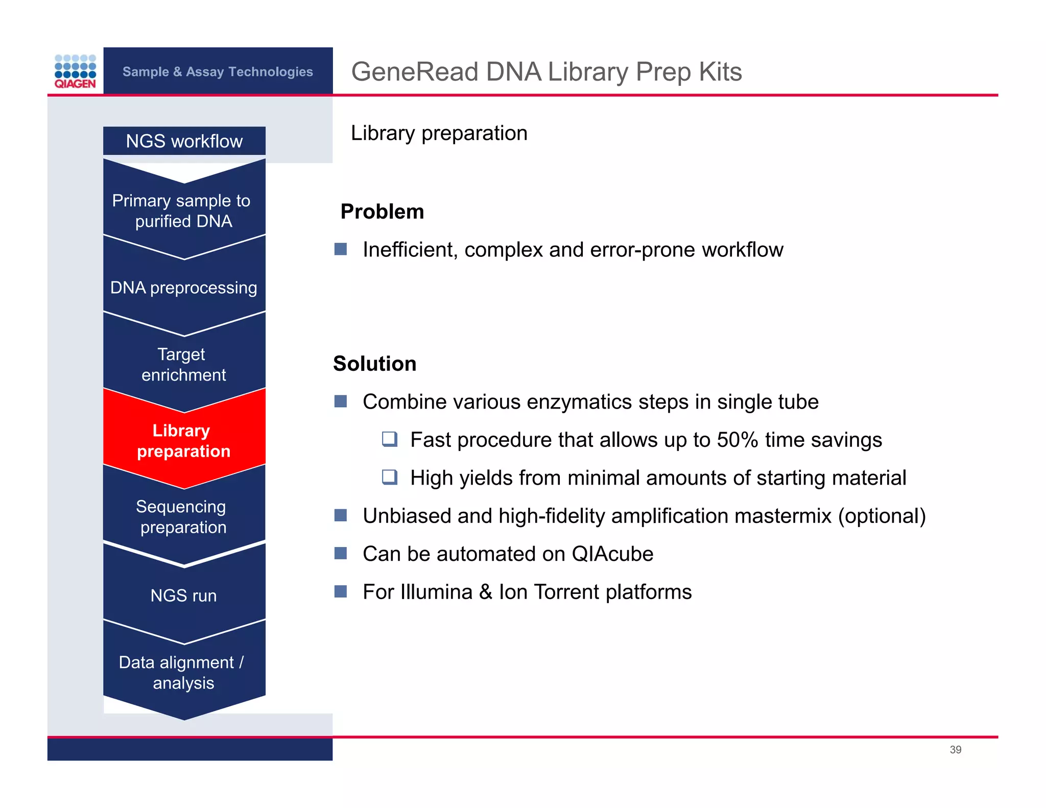 Sample & Assay Technologies
NGS workflow
Primary sample to
purified DNA
GeneRead DNA Library Prep Kits
Library preparation
Problem
Inefficient, complex and error-prone workflow
DNA preprocessing
Target
enrichment
Solution
Combine various enzymatics steps in single tube
Library
preparation
Fast procedure that allows up to 50% time savings
High yields from minimal amounts of starting material
Sequencing
preparation
Unbiased and high-fidelity amplification mastermix (optional)
Can be automated on QIAcube
NGS run
For Illumina & Ion Torrent platforms
Data alignment /
analysis
39