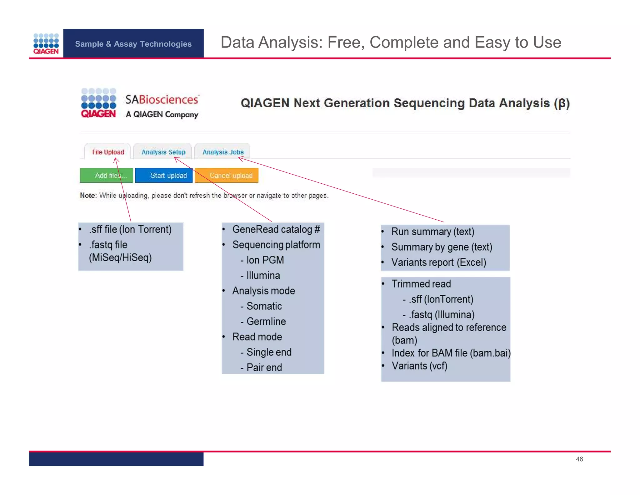 Sample & Assay Technologies
Data Analysis: Free, Complete and Easy to Use
46