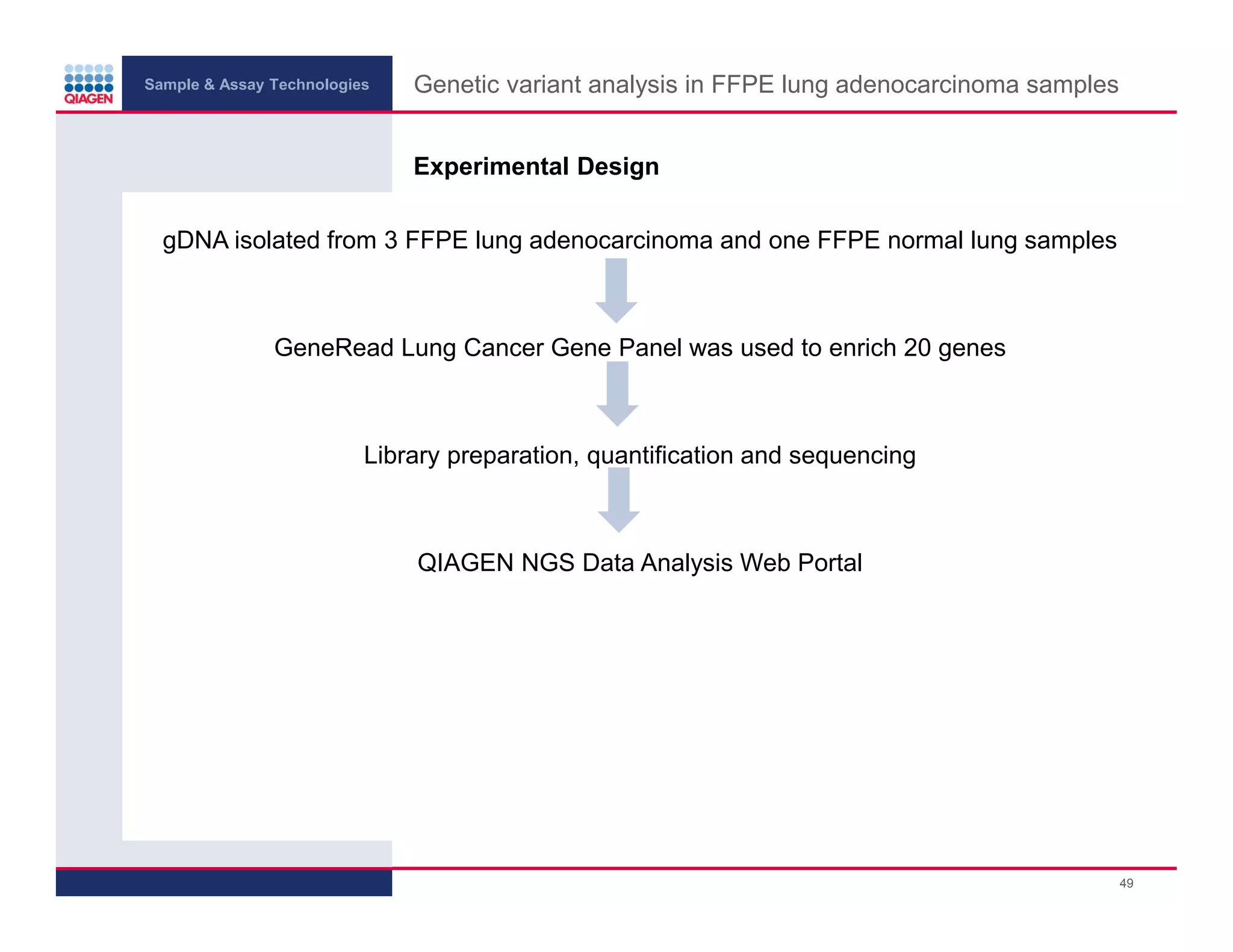 Sample & Assay Technologies
Genetic variant analysis in FFPE lung adenocarcinoma samples
Experimental Design
gDNA isolated from 3 FFPE lung adenocarcinoma and one FFPE normal lung samples
GeneRead Lung Cancer Gene Panel was used to enrich 20 genes
Library preparation, quantification and sequencing
QIAGEN NGS Data Analysis Web Portal
49