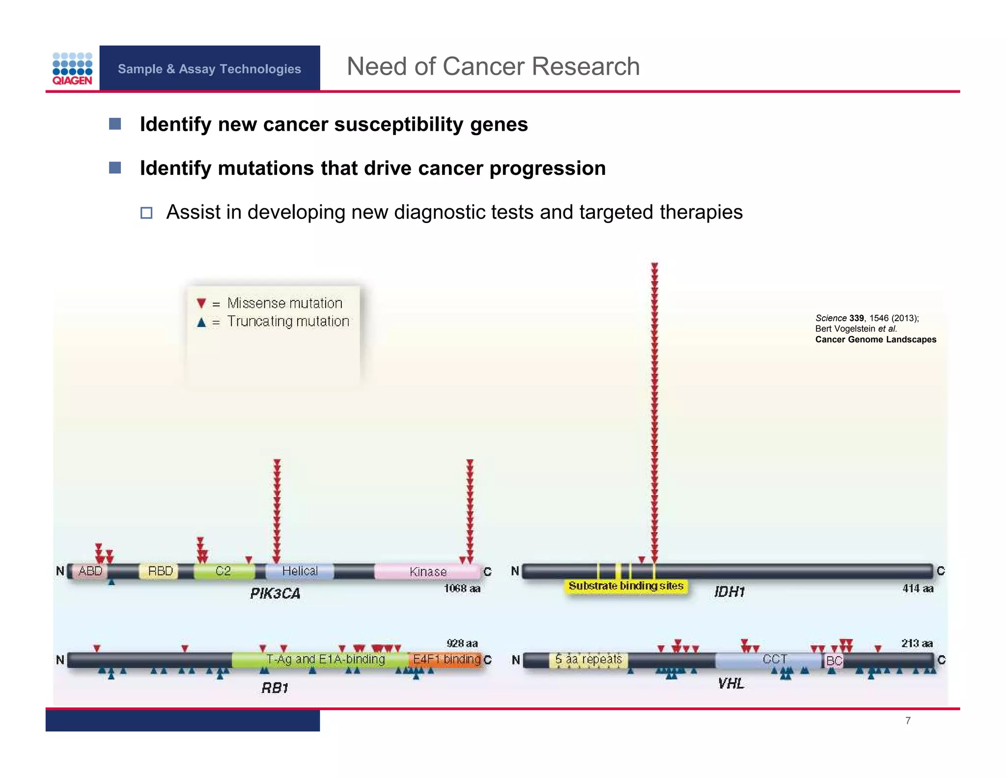 Sample & Assay Technologies
Need of Cancer Research
Identify new cancer susceptibility genes
Identify mutations that drive cancer progression
Assist in developing new diagnostic tests and targeted therapies
Science 339, 1546 (2013);
Bert Vogelstein et al.
Cancer Genome Landscapes
7
